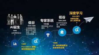 人工智能網絡營銷 下一個互聯網營銷新風口