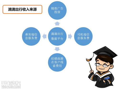 互聯網如何結合汽車銷售 五問滴滴試駕的革新之路