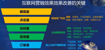 云鑄科技唐冬云 互聯網營銷金三角，讓品牌有力量