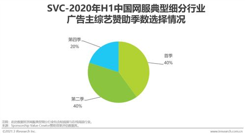 2020上半年中國互聯(lián)網服務典型細分行業(yè)廣告主營銷策略研究報告